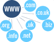 Domain Registration Services Southampton
