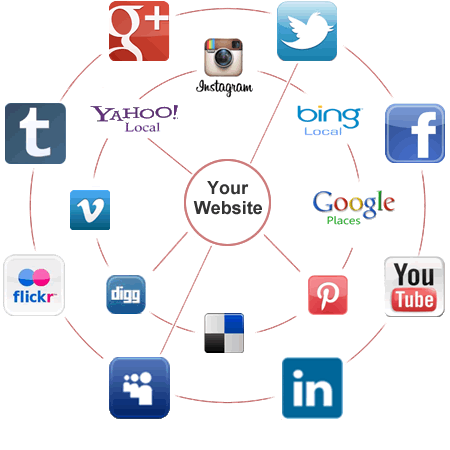 social media marketing